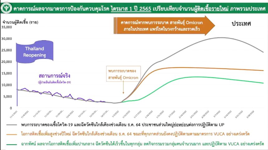 卫生部：将从4个方面抗击奥密克戎