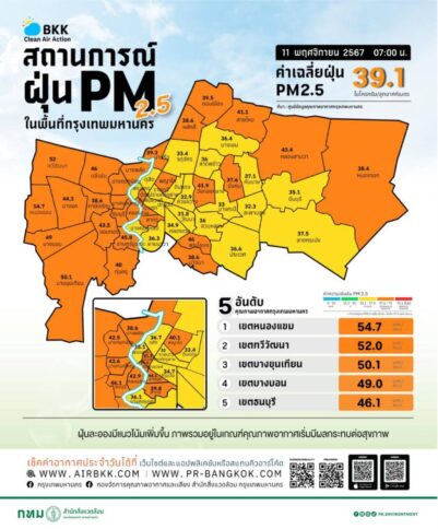 曼谷PM2.5超标 空气质量堪忧